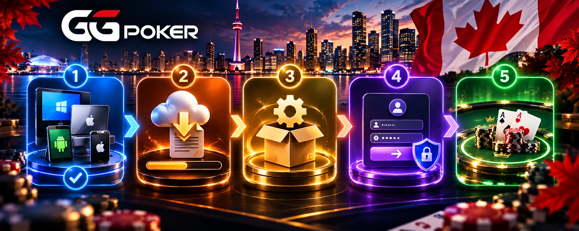GGPoker Ontario download guide showing five steps from device selection and installation to secure login and poker play.